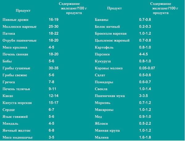 Понос у беременной в 1 триместре 93