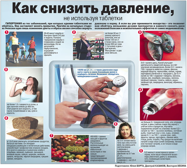 Что снижает артериальное давление в домашних условиях быстро Что снижает артериальное давление в домашних условиях быстро