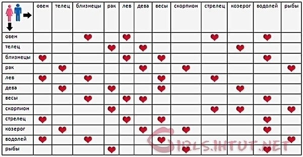 Отношения мать стрелец Ребенок-стрелец БэбиМания СТРЕЛЕЦ -РЕБЕНОЫБЫ -РОДИТЕЛИ