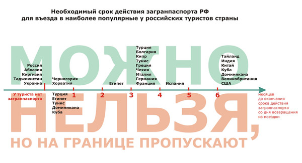 Страны куда можно поехать с заканчивающимся загранпаспортом Приказы по пожарной безопасности - Инструкции по пожарной безопасности