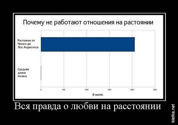 На каком расстоянии от потолка вешать карниз Красивое оформление овощных нарезок. Обсуждение на