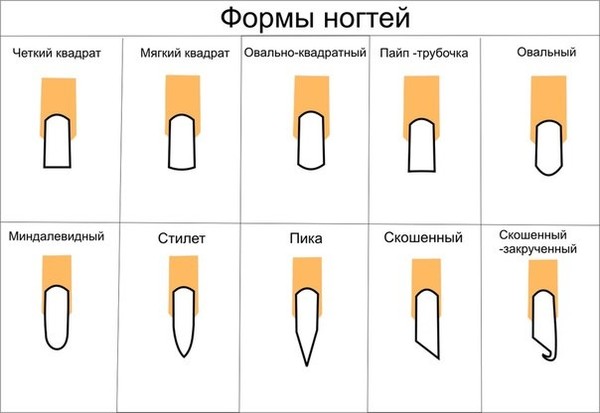 Как сделать заострённую форму ногтей Как сделать заострённую форму ногтей