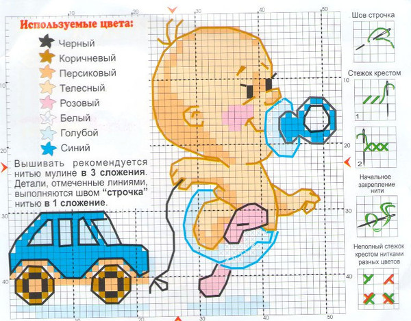 Вышивка метрик для младенцев Вышивка метрик для младенцев