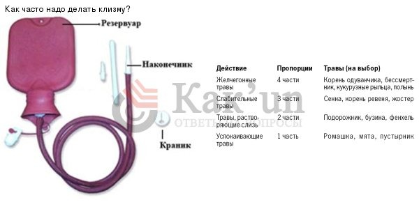 Как правильно делать клизму в домашних условиях самому себе грушей