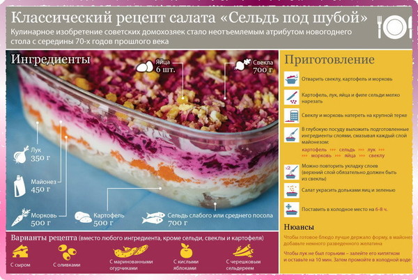 Рецепт шуба без селедки рецепт пошагово