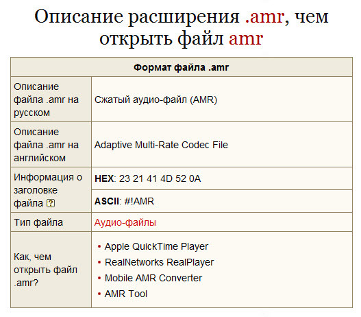 Что откроет расширение odt Что откроет расширение odt