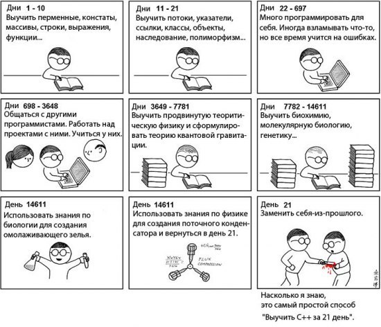 Как начать изучать физику самостоятельно с нуля