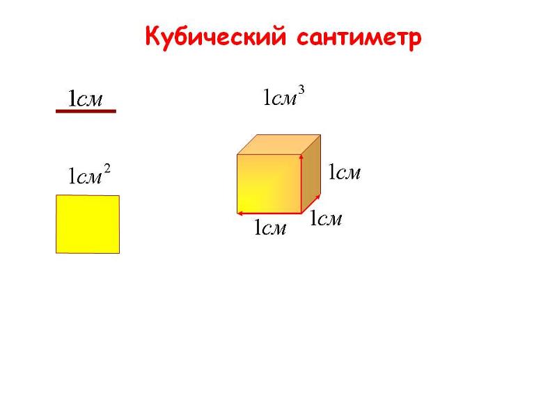 Как сделать сантиметр кубический Как сделать сантиметр кубический