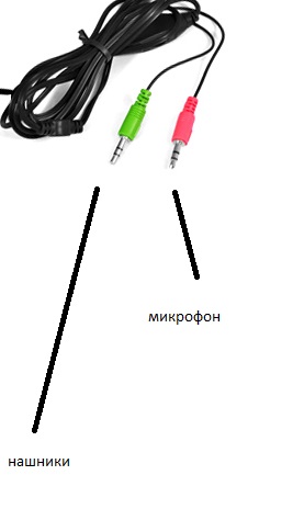 Почему не работает микрофон от наушников на компьютере Почему не работает микрофон от наушников на компьютере