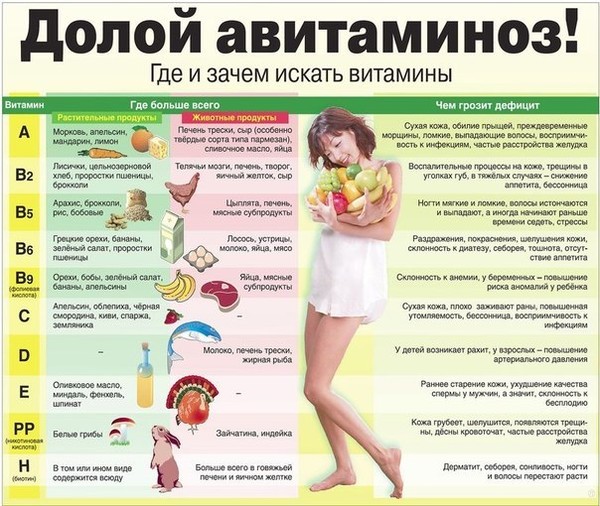 Почему во время болезни нельзя пить витамины Почему во время болезни нельзя пить витамины