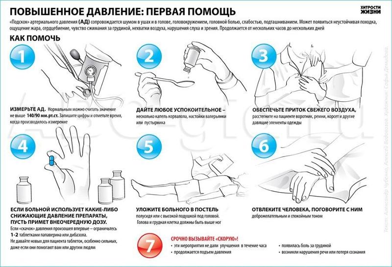 Как что нужно сделать при повышенном давлении в домашних условиях Как что нужно сделать при повышенном давлении