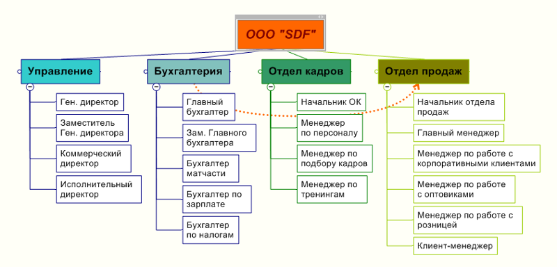 Как в микрософт ворде сделать таблицу