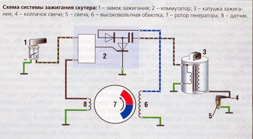 Как сделать зажигание на мопеде альфа 449 Как сделать зажигание на мопеде альфа 986