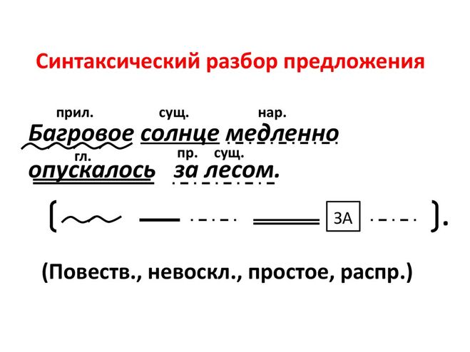 Как это сделать синтаксический разбор предложения Как это сделать синтаксический разбор предложения