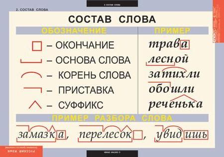 Как в симс 3 вручать подарки Как в симс 3 вручать подарки