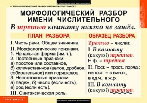 Схема морфологического разбора числительного