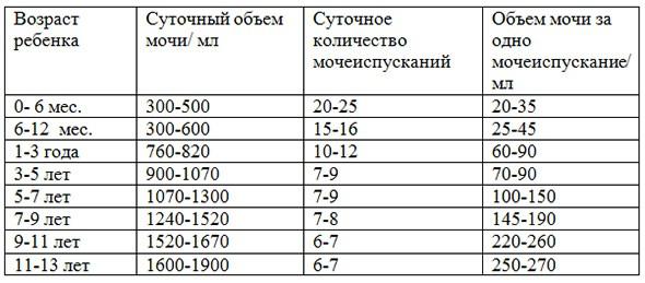 Сколько раз должен писать ребёнок комаровский Сколько раз должен писать ребёнок комаровский