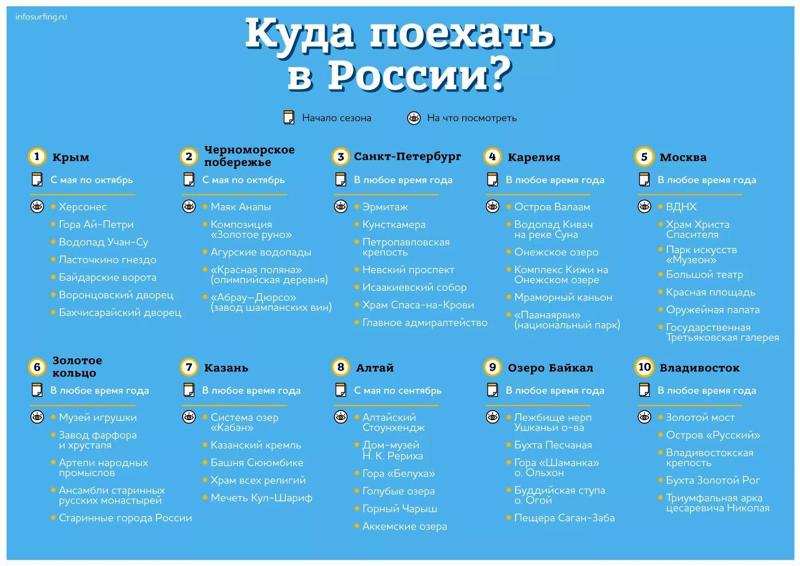 Куда дешево слетать в августе 2018 Куда дешево слетать в августе 2018