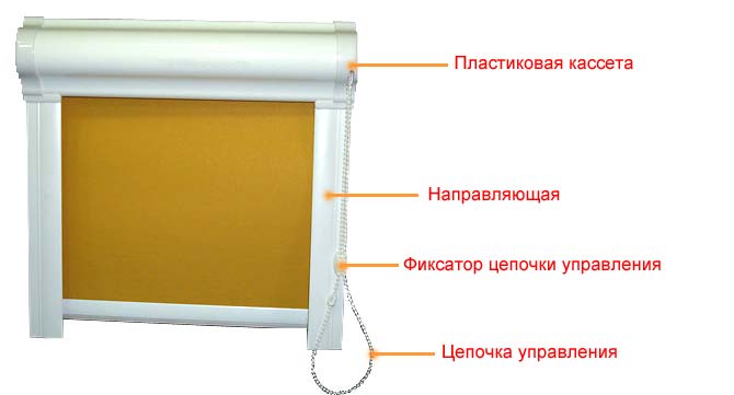Тканевые жалюзи на пластиковые окна своими руками Тканевые жалюзи на пластиковые окна своими руками