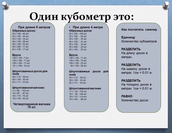 Как сделать метр в кубе Как сделать метр в кубе