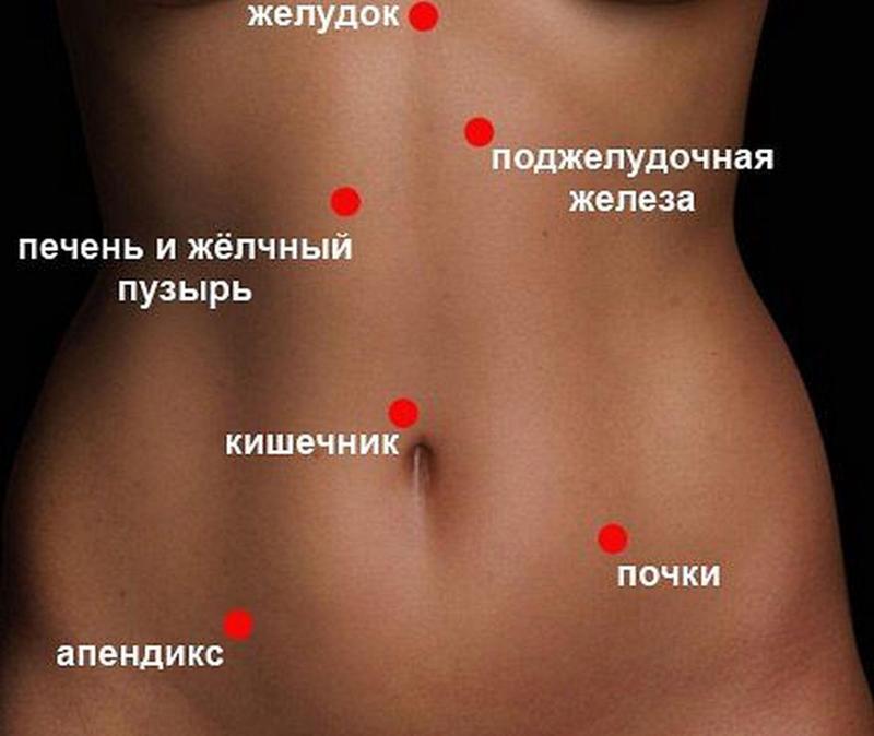 Беременность пульсирует внизу живота справа Беременность пульсирует внизу живота справа