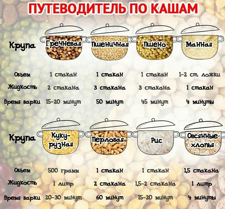 Варим молочную рисовую кашу в мультиварке пошаговый рецепт Варим молочную рисовую кашу в мультиварке пошаговый рецепт