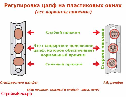 Регулировка прижима пластиковых окон своими руками видео