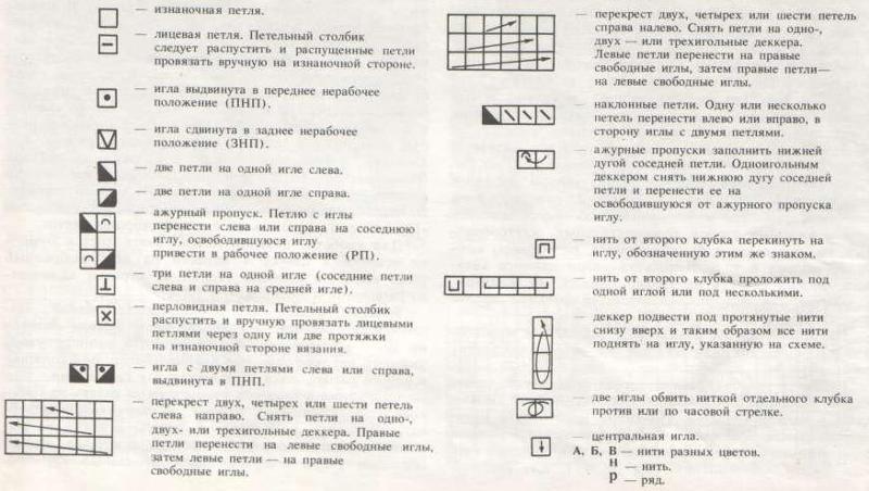 Обозначения узоров при вязании Обозначения узоров при вязании