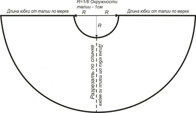 Как шить юбка солнце Как шить юбка солнце