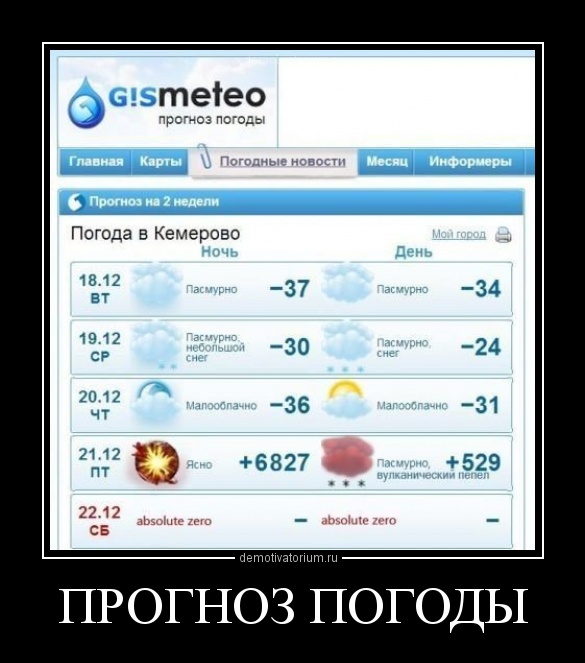 Как сделать сайт о погоде