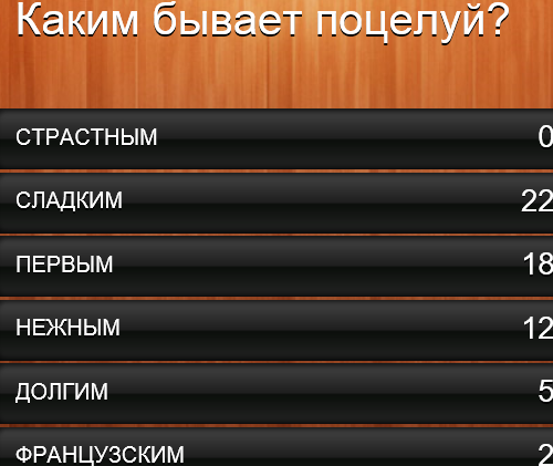 Как сделать проверку ролей wow