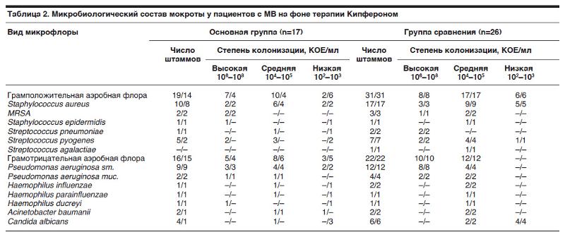 Стафилококк в моче у беременной 25
