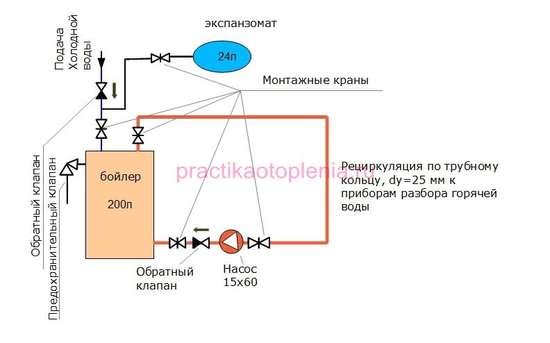 Как сделать рециркуляцию воды