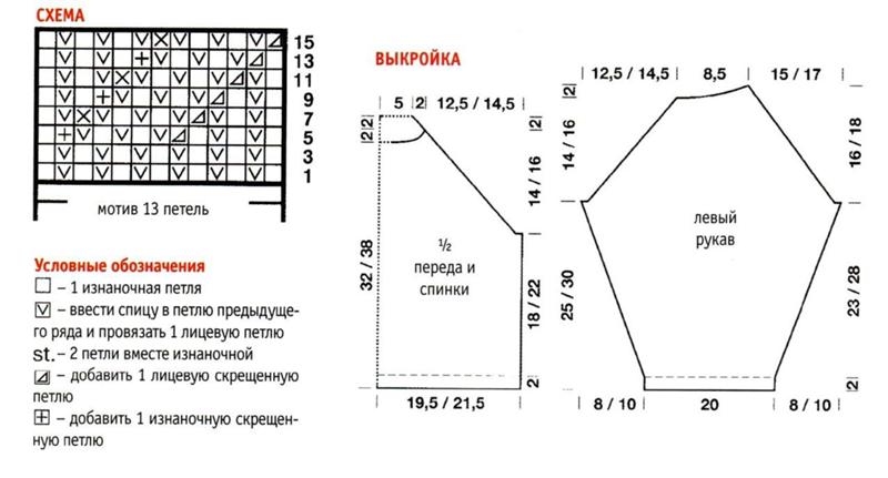Как связать свитер ребенку спицами для начинающих схемы Как связать свитер ребенку спицами для начинающих схемы