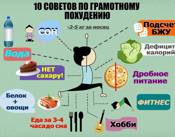 Советы для похудения в домашних условиях 141 Советы для похудения в домашних условиях 155