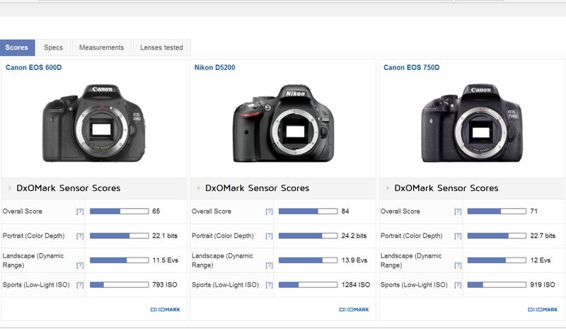 Canon 600d как сделать выдержку " K2eao.ru