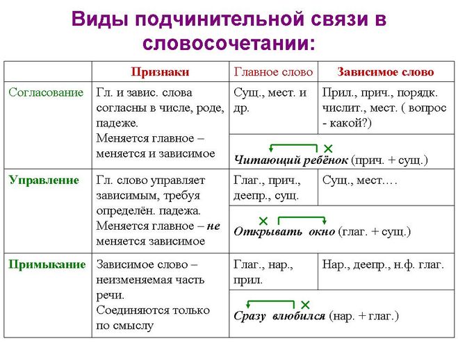 Как сделать плавность речи