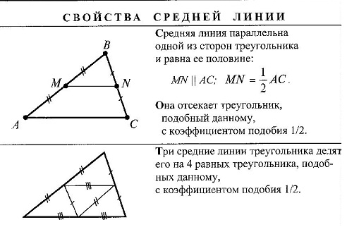 Что делает средняя линия в треугольнике