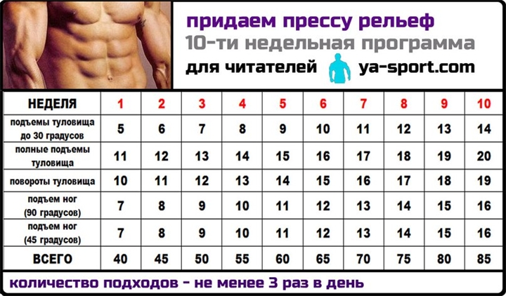 как похудеть за месяц на 15 килограмм как похудеть за месяц на 15 килограмм