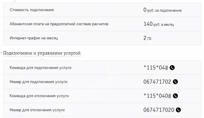 Как подключить 5 рублей в день теле Как подключить 5 рублей в день теле
