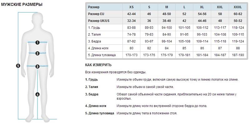 Как измерять размер одежды мужчины Как измерять размер одежды мужчины