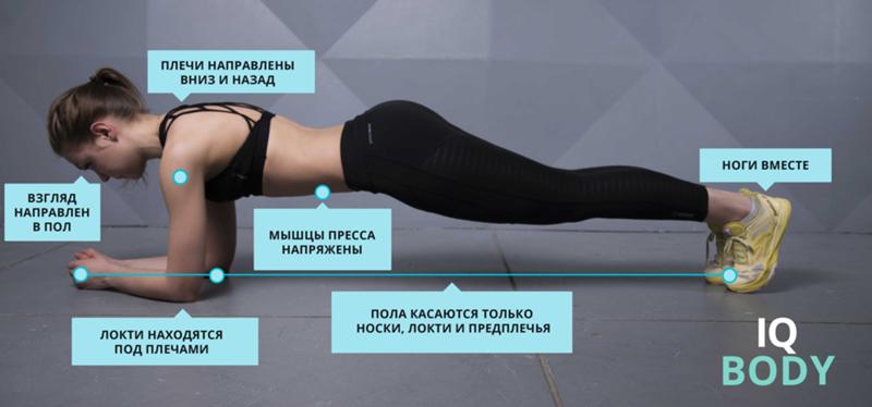 Как сделать чтобы похудели ноги и бедра без упражнений