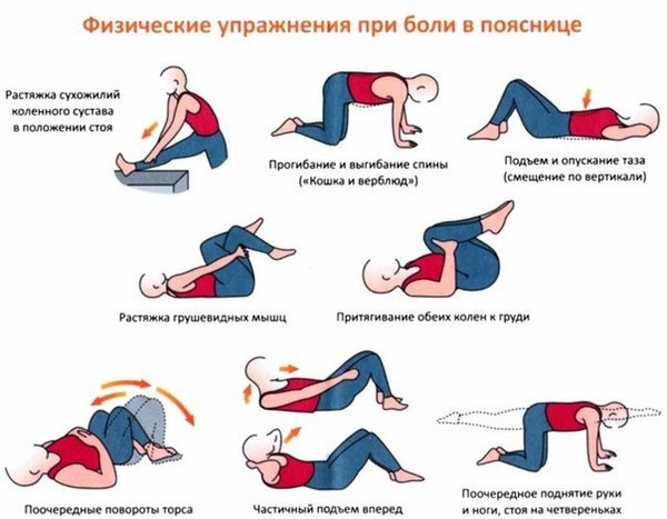 Боли в спине и пояснице в положении лежа Боли в спине и пояснице в положении лежа