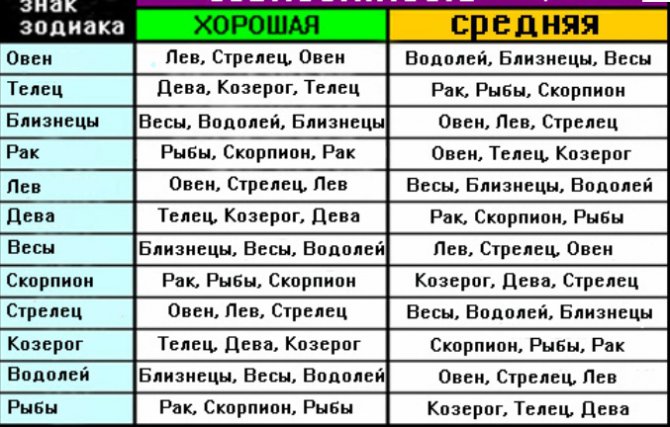 Отношения женщина водолей мужчина рыбы совместимость в Отношения женщина водолей мужчина рыбы совместимость в