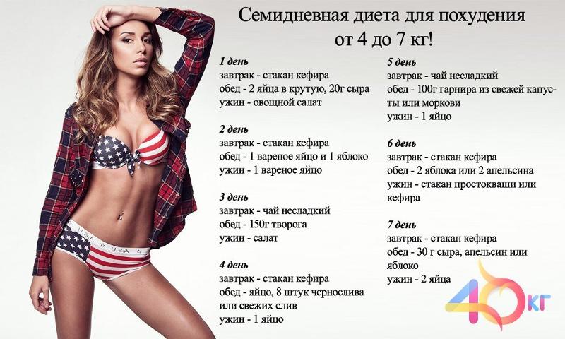 Как без диет похудеть отзывы Как без диет похудеть отзывы