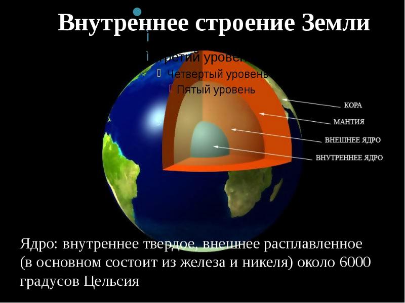 Что связано с ядром в земле