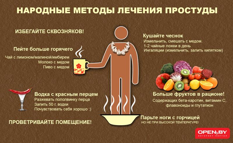 что принимать при повышенном холестерине в крови что принимать при повышенном холестерине в крови