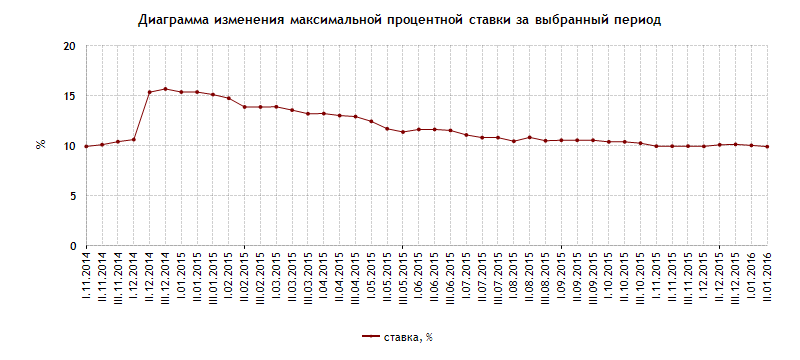 Почему бережная и сихарулидзе не поженились Почему бережная и сихарулидзе не поженились