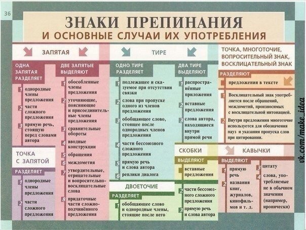 Сделала как она запятые