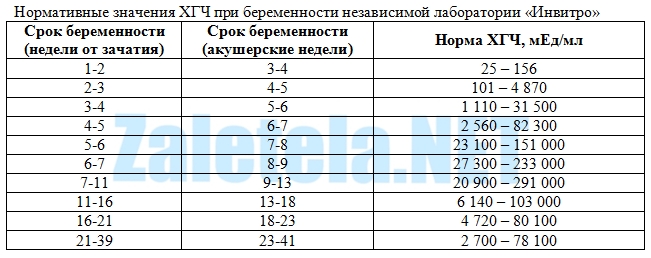 Беременность после ГСГ (опрос) Беременность по неделям, календарь беременности